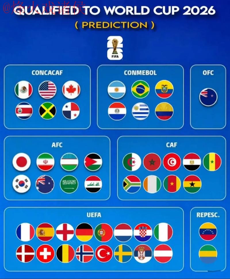 2026世界杯预测最新地址最佳 2026世界杯预测最新地址最佳