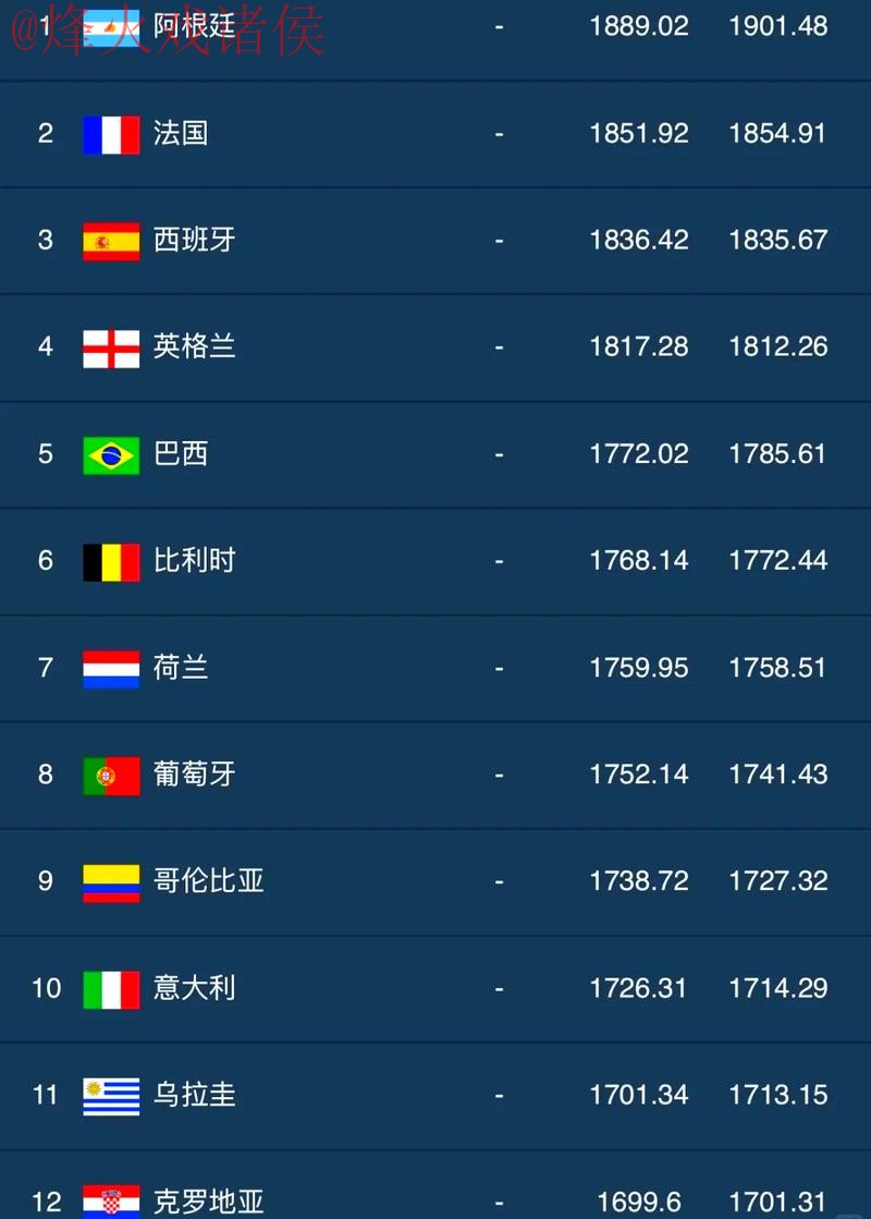 世界杯滚球排行