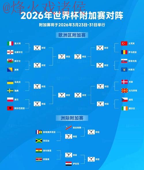 2026世界杯盘口实时热门